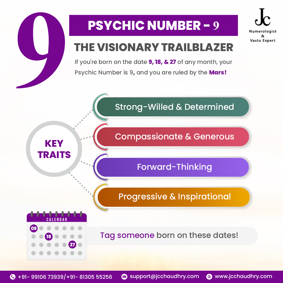 jc_chaudhry's tweet image. Born on the 9th, 18th, or 27th?
You carry the fire of Psychic Number 9 — ruled by Mars, the planet of action and ambition.

#number9 #tagsomeone #psychicnumber #mars #mangal #trait #numerology #numbers