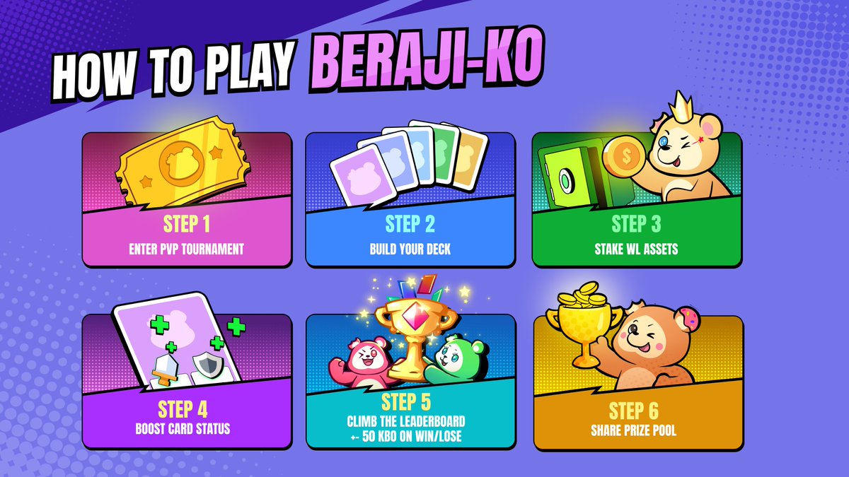 Jikofunfinance's tweet image. ONLY A FEW HOURS LEFT 💢💢💢

READY TO PLAY BERAJI-KO? 🎮💥