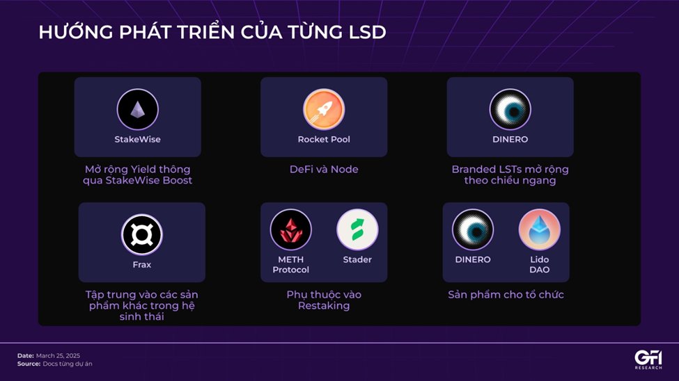 duongoverload's tweet photo. Market dở dở ương ương, holders giờ cũng dần mang tâm lí trade là nhiều nên các dự án LSD có phần lép vế ae ạ

Nhưng dù gì mà nói thì LSD vẫn ngon, chỉ là không phù hợp với ae nào thích ăn xổi, trade trủng vì LSD cần kiên nhẫn, chơi hệ “tích lũy” dài hạn. Đặc biệt cho dân chuyên DeFi và các quỹ, tổ chức lớn.

Với cả anh em truyền thống họ quen với việc tích luỹ thì sau mass adoption thì các sản phẩm này vẫn ngon chán với họ.

Shoutout ông a @Milk_Trudge với chuỗi bài viết CapWheel này, nhiều insight phết kkk

Mời anh em thưởng thức nhé 🔥