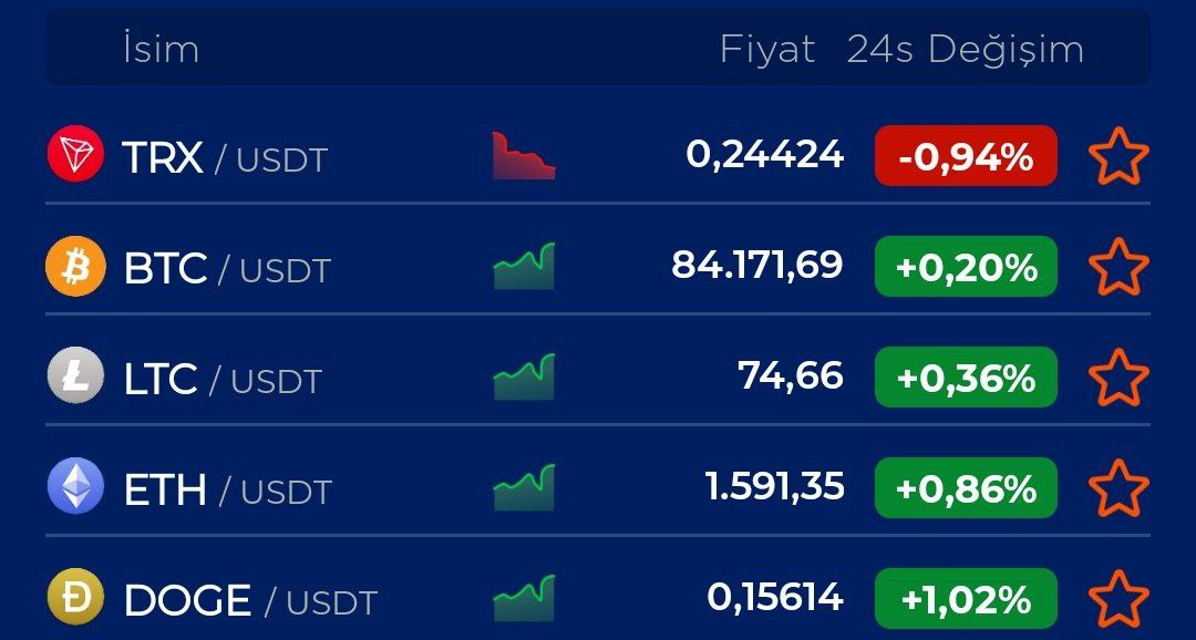 KeyexExchange's tweet photo. #Kripto dünyasında fırsatlar her zaman var!

Sen de Keyex'e gel ve düşük komisyon bedeli ile kripto para alım-satım işlemlerine bugün başla! 🚀

📌 Tam Liste İçin: https://t.co/U9rwUdKkUz

#Bitcoin #Ethereum #Dogecoin https://t.co/pSp65k5oCq