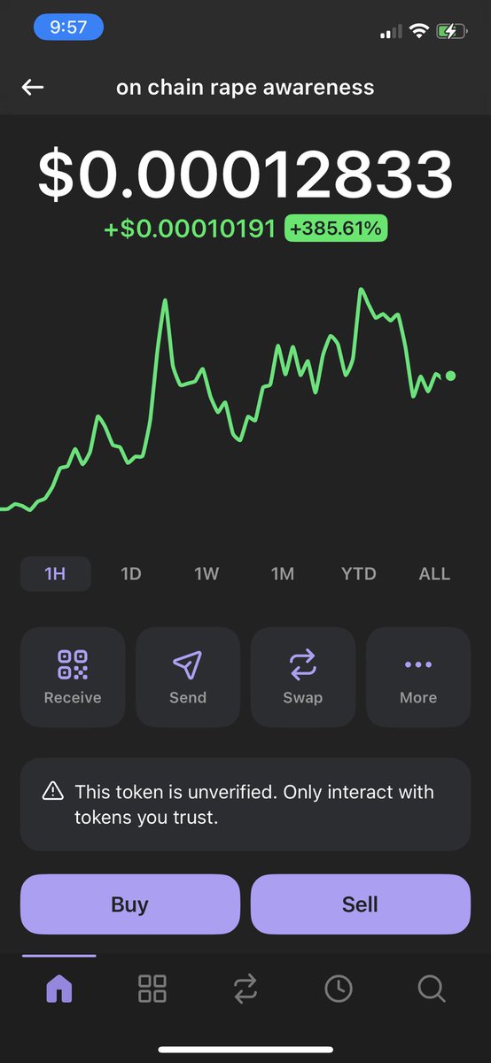 cryptoDavoid's tweet image. Last feasible trade of the night! Not many holders and great price before others catch wind of the early stages of Meme coin: $metoo!! 

#crypto #CryptoPump #memecoin