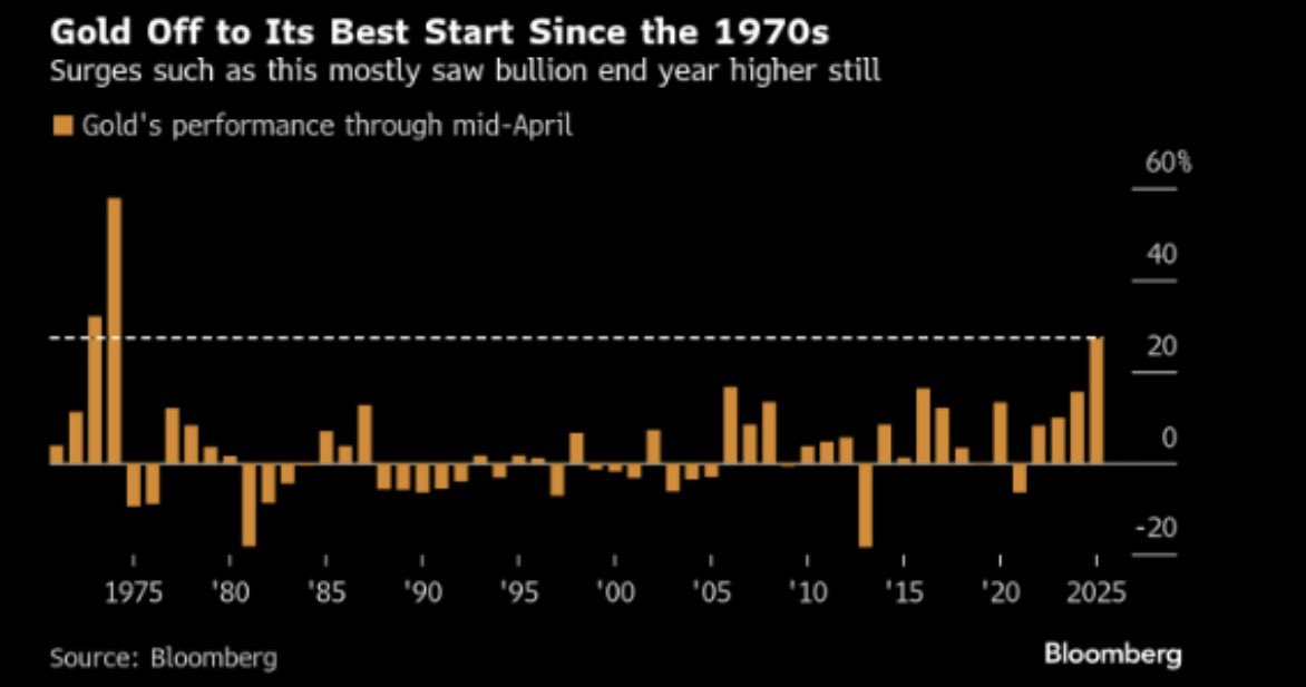 BB invests tweet media