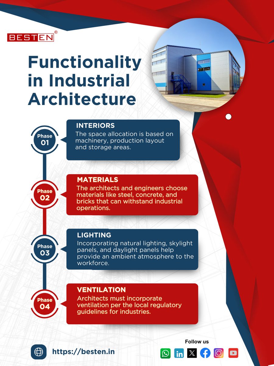 BestenIndia's tweet image. Functionality in Industrial Architecture
Read more: bit.ly/42MQ3MV
#IndustrialArchitecture #FunctionalDesign #EngineeringExcellence #DesignForIndustry