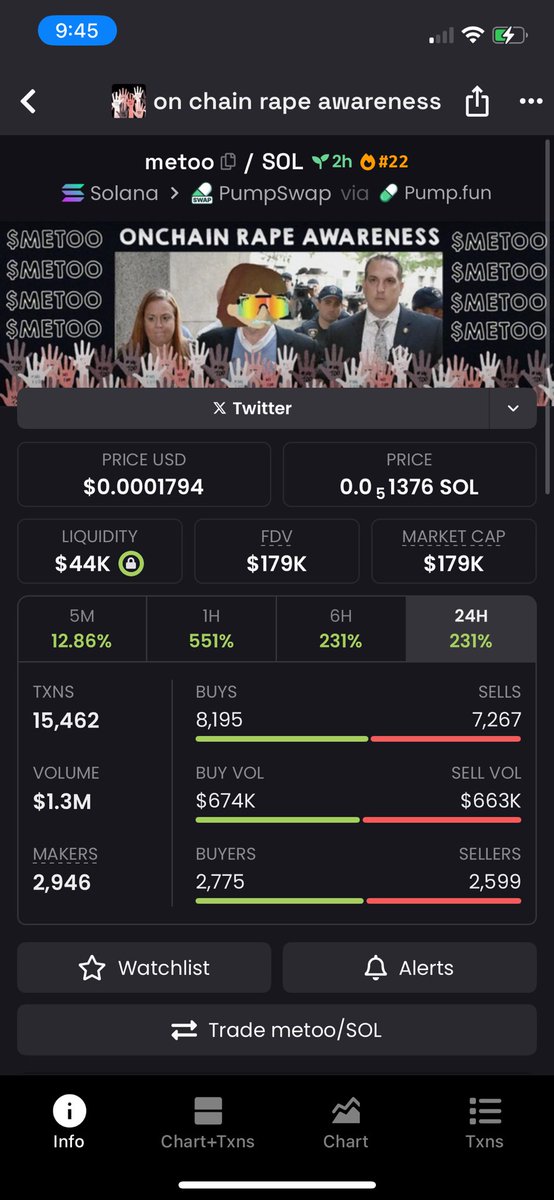 cryptoDavoid's tweet image. Getting out of a $metoo as it can’t recover:/ 

#crypto #CryptoPump #memecoin