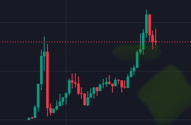 Remember when your favorite KOLs spread FUD, keeping you on the sidelines of the easiest 10x.

In blockchain, attention breeds legitimacy—because sometimes is the only product.

If you were sidelined, remember this feeling and don’t let noise blur your instincts next time.