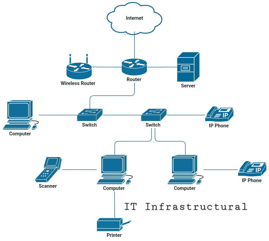 Adetula Harry Gbenga (@harrytula4real) on Twitter photo 