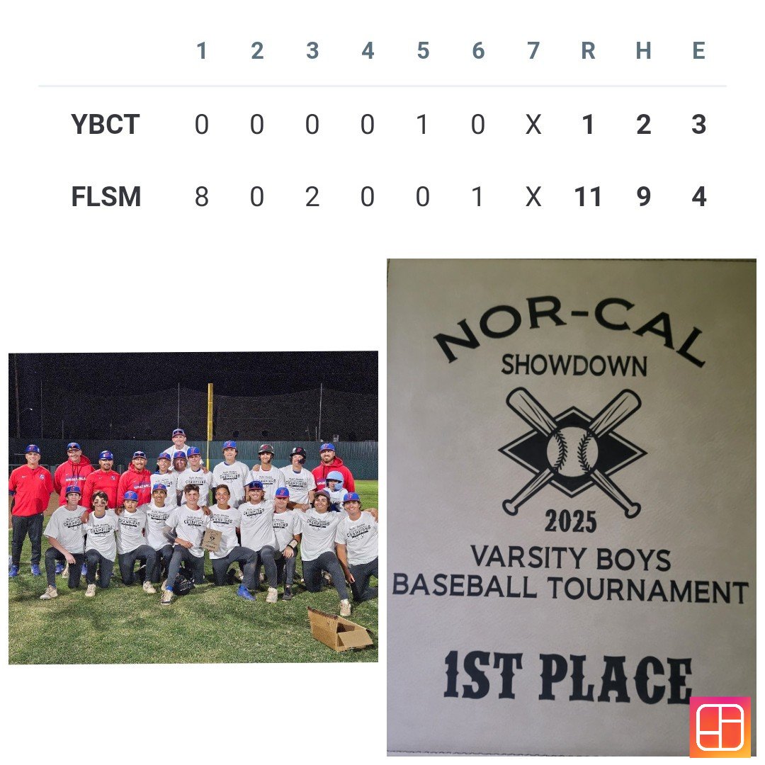 Nor-Cal Showdown Champs!
Folsom 11 - Yuba City 1
<a href="/Luke_Wi11iams21/">Luke Williams</a> 5IP,1H,1R,7K,4BB,W
<a href="/ZachNeverve2026/">Zach Neverve</a> 1IP,1H,1K
<a href="/loganhutton14/">logan hutton</a> 2x3,2B(2),3RBI
<a href="/Luke_Wi11iams21/">Luke Williams</a> 2x2
Callahan: 2x3
<a href="/SacBee_JoeD/">Joe Davidson</a>
<a href="/PremierPrepsNMP/">Nick Pecoraro</a> <a href="/WCPSacramento/">West Coast Preps Sacramento</a> <a href="/telegraphmlong/">Matt Long</a>