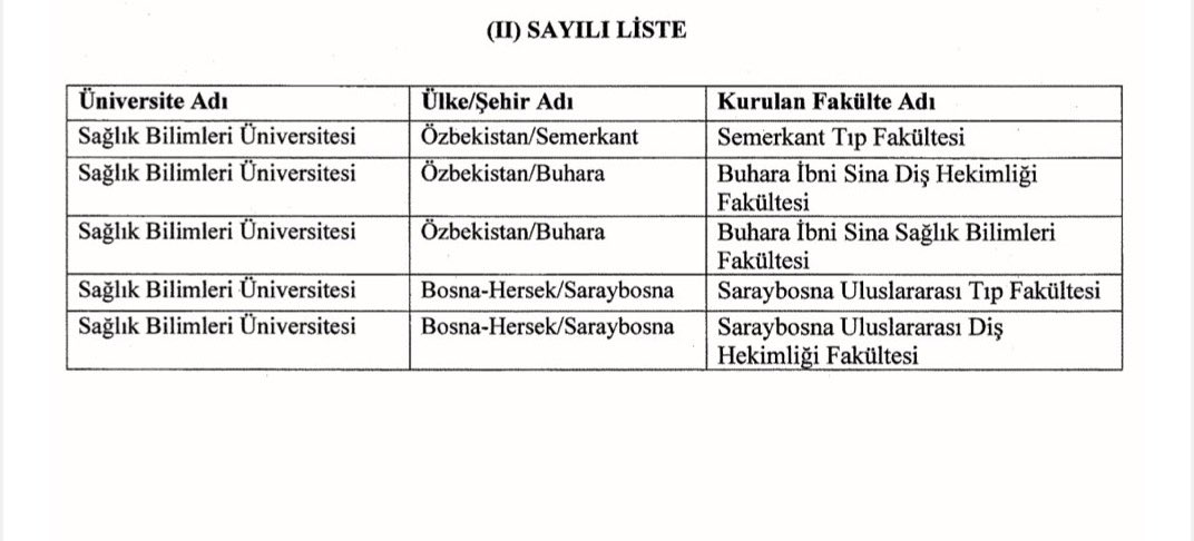 Dr_K_Aydin's tweet photo. Büyüyen ve dört kıtada eğitim veren @sbuedutr .
YÖK başkanımız sayın @erolozvar beyin teklifleri ve sayın Cumhurbaşkanımızın onayı ile Özbekistan ve Saray Bosna fakültelerimiz kuruldu. Desteklerini üniversitemizden esirgemeyen başkanımıza ve cumhurbaşkanımıza minnettarız. https://t.co/5k49QU6Gi8