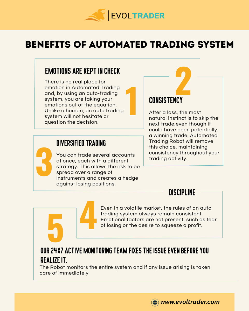 EvolTraders's tweet photo. 🤖 Trade Smarter with EVOL TRADER
 Let automation take the wheel! From emotional control to 24x7 monitoring, discover how automated trading brings consistency, diversification, and peace of mind.
📈 Stay ahead of the market with intelligent decisions: https://t.co/wiq3hJh9Oq https://t.co/ZDubJXremJ