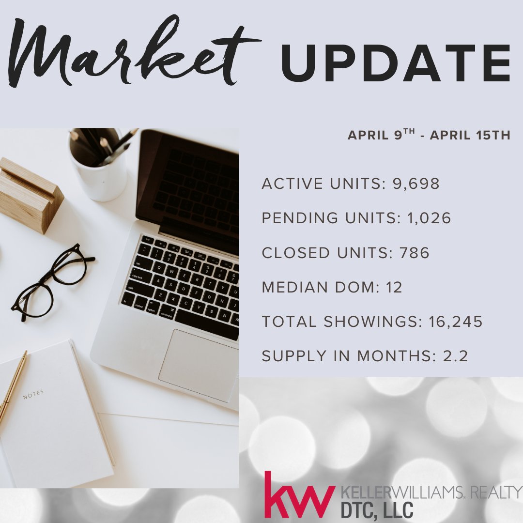 Homes priced right and presented well are still moving quickly.
Buyers, you've got options, so take your time!⏳️
Sellers, stay patient and strategic. 🤔

#denverrealtor #denverrealestate #denverhomes
#denverbroker #coloradohomesforsale #coloradolife
#milehigh