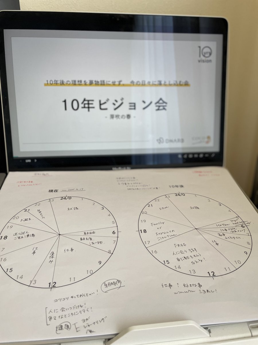 ゆっこ|地域密着型ビジネスを軌道にのせる専門家 tweet media