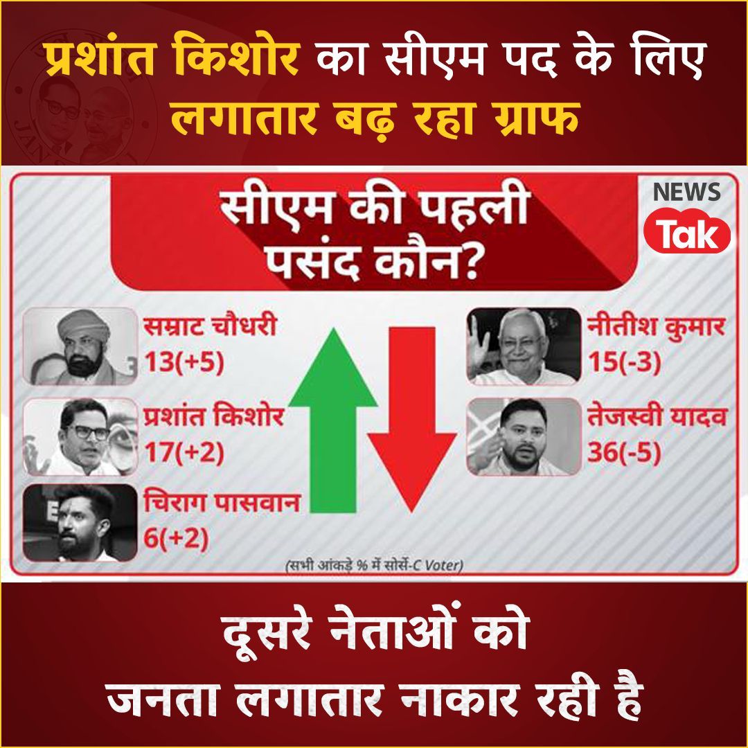 Rajesh kumar (@Rajeshkuma43273) / Posts / X