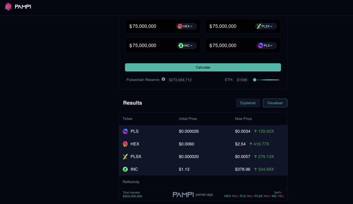 HB100x's tweet image. pampi.app is a nice tool for giving an outlook for core prices as funds are injected with current liquidity in pools.
below is an example of $75mil being injected into each core $PLS $PLSX $INC $HEX
countering in 75% sell pressure the results are
$PLS $0.0034…