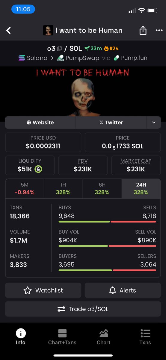 cryptoDavoid's tweet image. Pumping big! 
To the moon!!! 
$o3, I WANT TO BE HUMAN

#memecoin #cryptopump #crypto