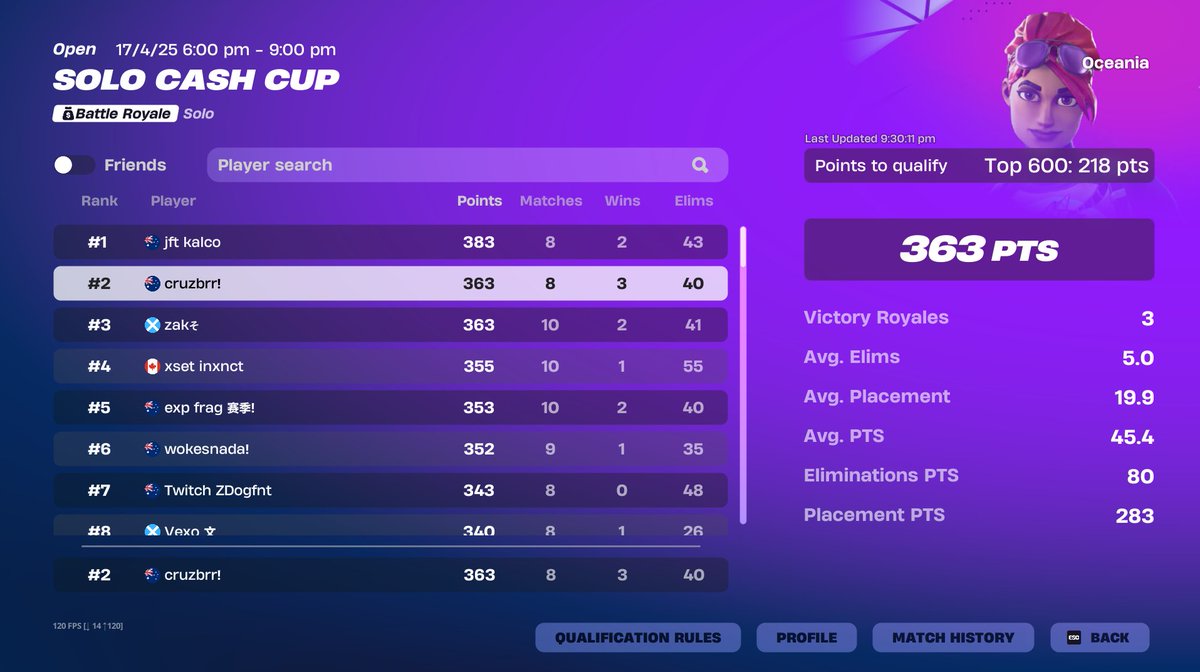 2nd in opens lads