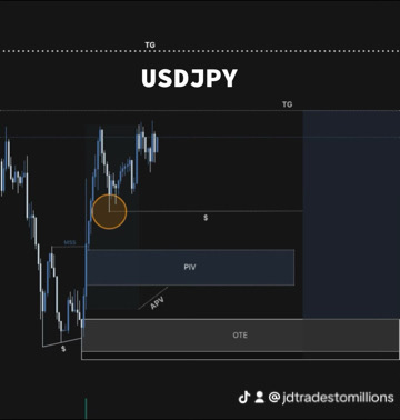JDTrade2Million's tweet image. Day 60, forward test - Market Outlook 🧐

Analyzing market conditions and preparing to execute demo trades in real-time.

Next post will include a detailed breakdown and trade journal, if the trade is taken

#forex #pathtomastery #success #perseverance #bitcoin #stockmarket