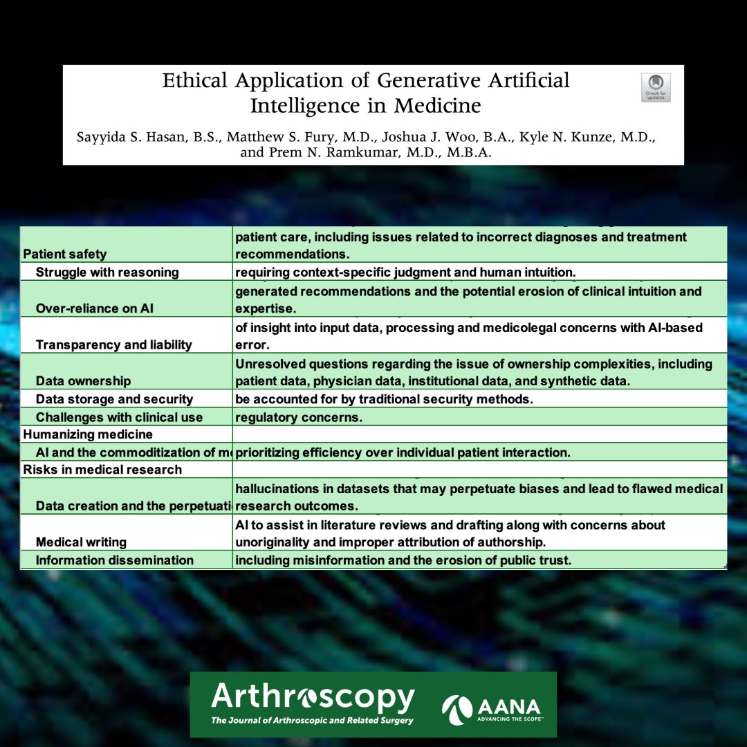 Generative artificial intelligence may revolutionize health care. What concerns do you have about integrating AI into your practice? Check out this article which explores the ethical implications of AI in Medicine 
#AI #ArtificialIntelligence #TechinMedicine