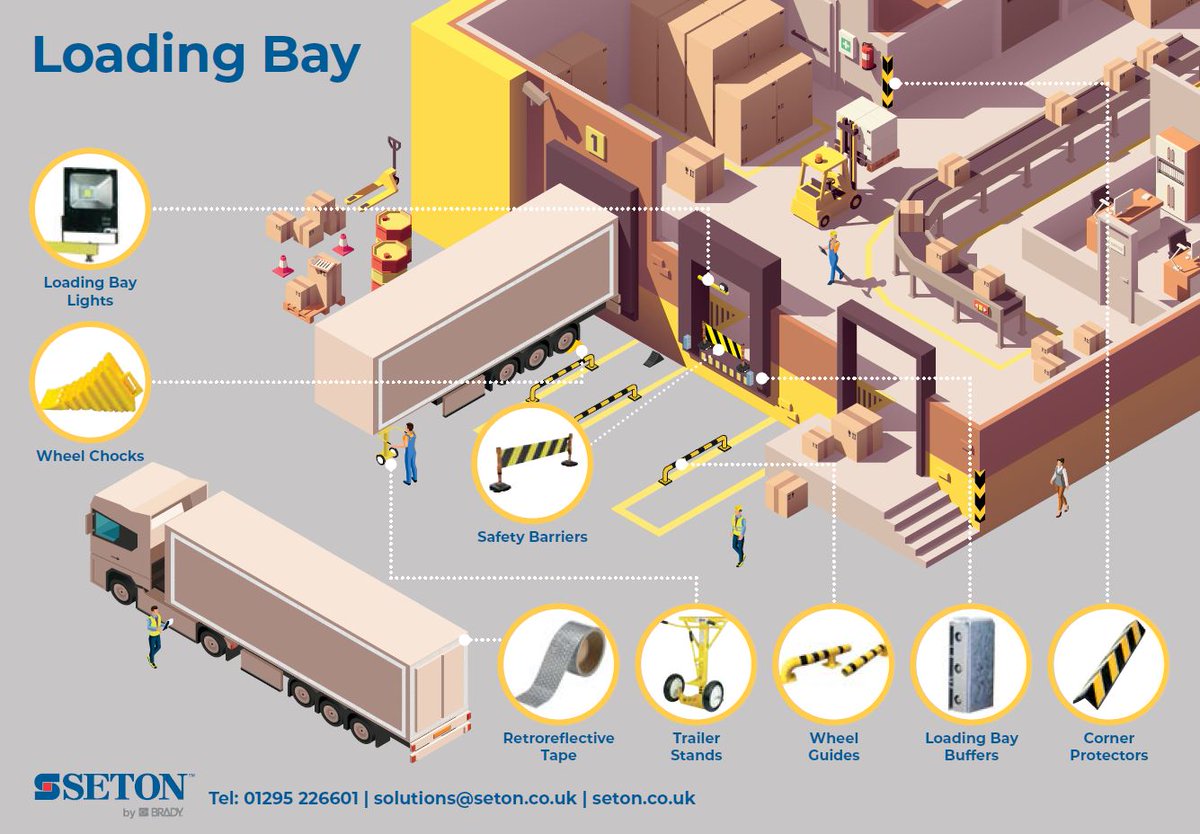seton_uk's tweet image. 🚚 Loading bays are an integral part of the warehouse but they can also present a number of safety challenges. Read our article to discover the leading causes of accidents and injuries in loading areas: ow.ly/pUBP50ToStV

#loadingbay #logistics #warehousesafety