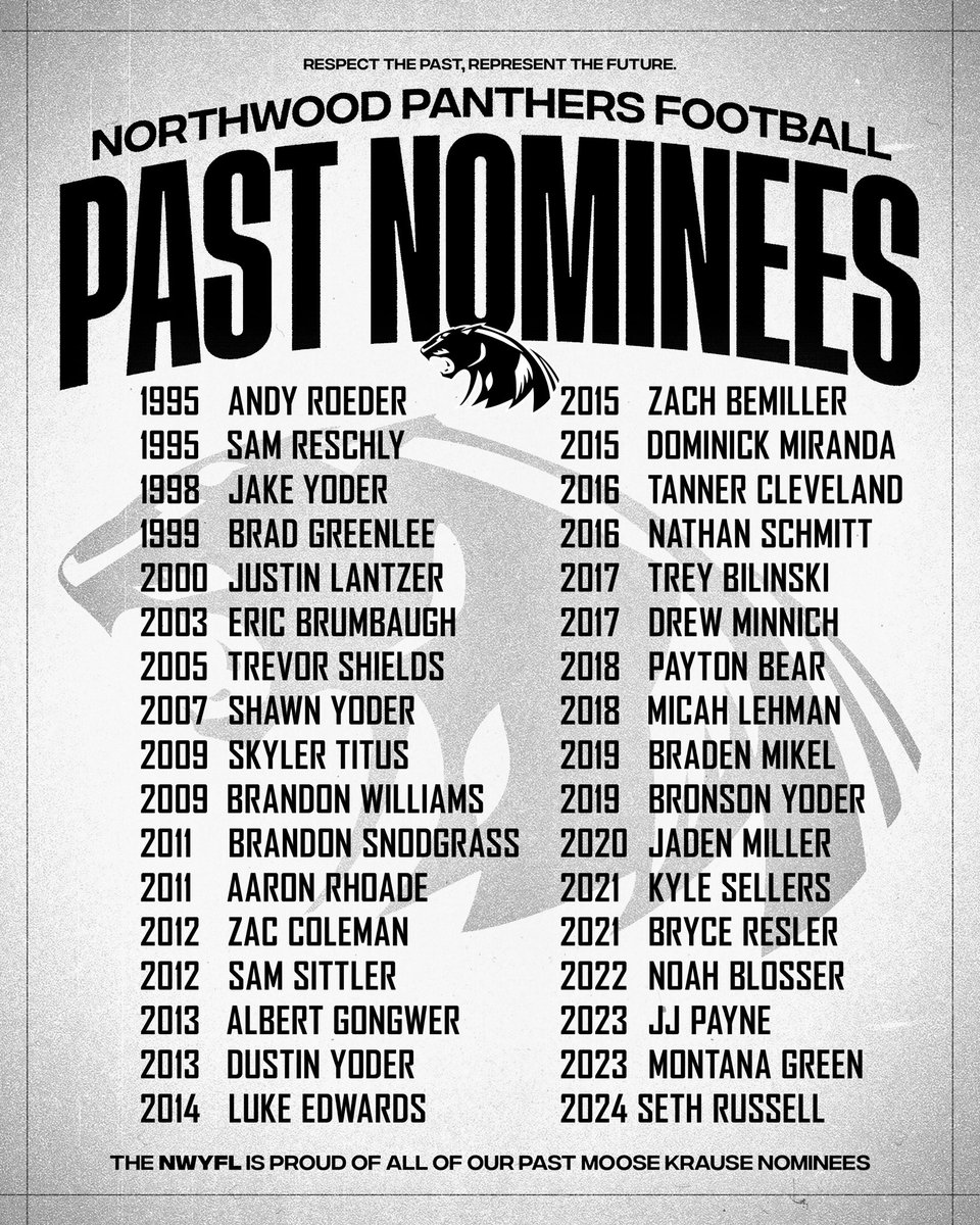 Demonstrating excellence in academics, intra-curricular, extra-curricular, athletics, &amp; service. 

Congratulations to <a href="/MitschelenJoey/">Joey Mitschelen</a> as our @ nwhsfootball.com nominee for the prestigious <a href="/NFFNetwork/">National Football Foundation</a> Moose Krause/South Bend Chapter Scholar-Athlete Award!