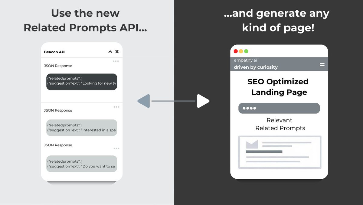 🚀 New Related Prompts API is live! 

AI-powered, SEO-optimized pages for any site. Boost engagement &amp; customization.

🔗 Related Prompts  Doc: tinyurl.com/bdevtw69

🔗 API Doc: tinyurl.com/mva4nw53

#AI #SEO #API #Ecommerce #EmpathyCo