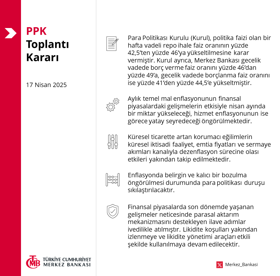 17 Nisan 2025 Tarihli PPK Kararı: tcmb.tl/A7af752