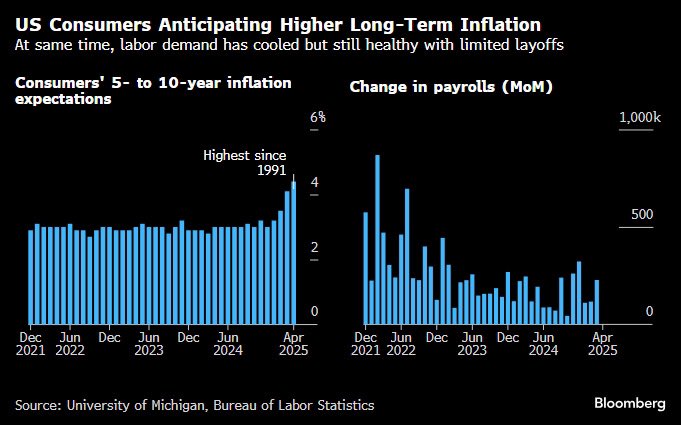Inverstone's tweet image. 🏦 Powell advierte del riesgo inflacionario de los aranceles y reafirma el enfoque prudente de la Fed.
 
▪️ En un discurso en el Club Económico de Chicago, el presidente de la Reserva Federal, Jerome Powell, reiteró que el enfoque del banco central es contener la inflación,…