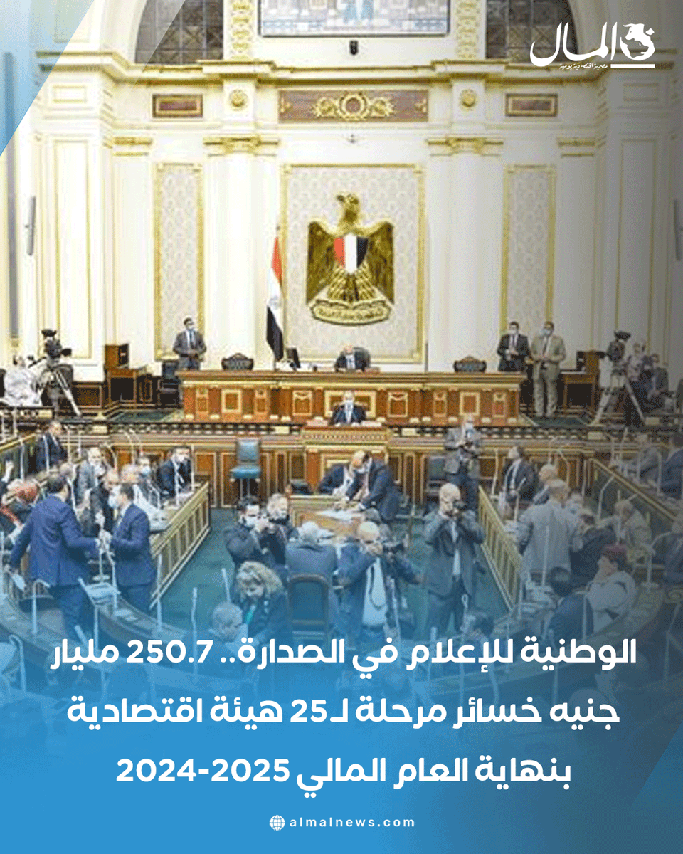 Almalweb's tweet photo. الوطنية للإعلام في الصدارة.. 250.7 مليار جنيه خسائر مرحلة لـ 25 هيئة اقتصادية بنهاية العام المالي 2024-2025
للتفاصيل : https://t.co/Zq0ZaygR5n https://t.co/PS1YbUFUmr
