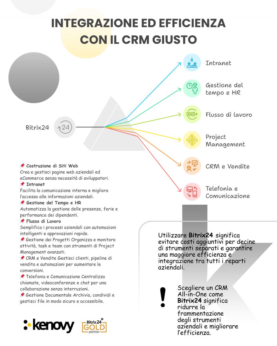 In un mercato sempre più competitivo, affidarsi al CRM corretto può fare la differenza tra una gestione clienti inefficace e un sistema che ottimizza il lavoro del team, migliora la produttività e aumenta le vendite.
📖 Leggi l’articolo completo qui ➡️ kenovy.com/bos6