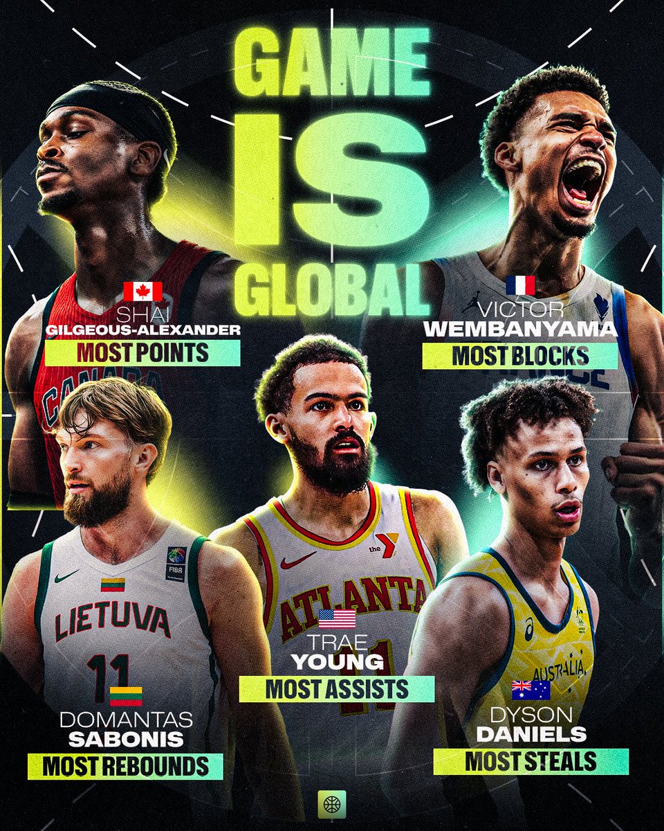 FIBA's tweet image. ๐ฆ๐บ๐จ๐ฆ๐ซ๐ท๐ฑ๐น๐บ๐ธ
NBA's five stats champs are from five different countries ๐
๐ fiba.basketball/en/news/5-nba-โฆ