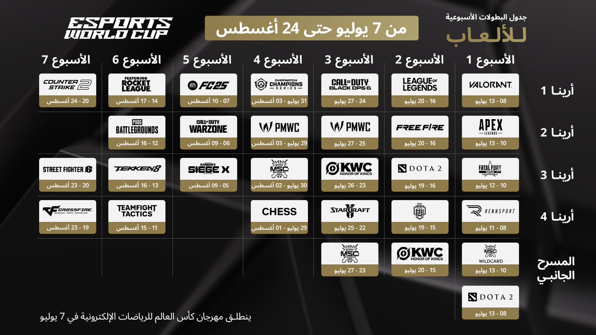 كأس العالم للرياضات الإلكترونية tweet media