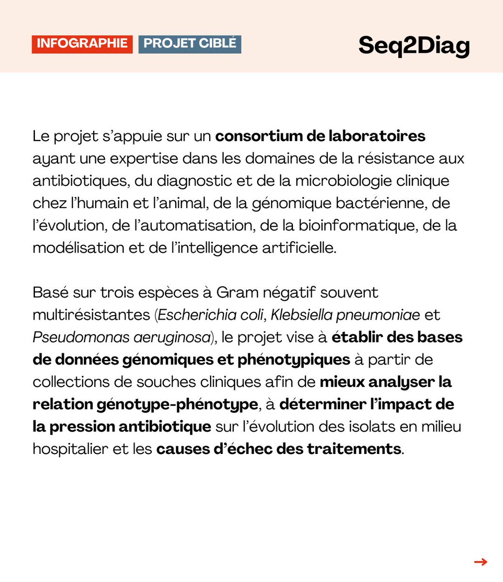 Interface nationale Antibiorésistance tweet media