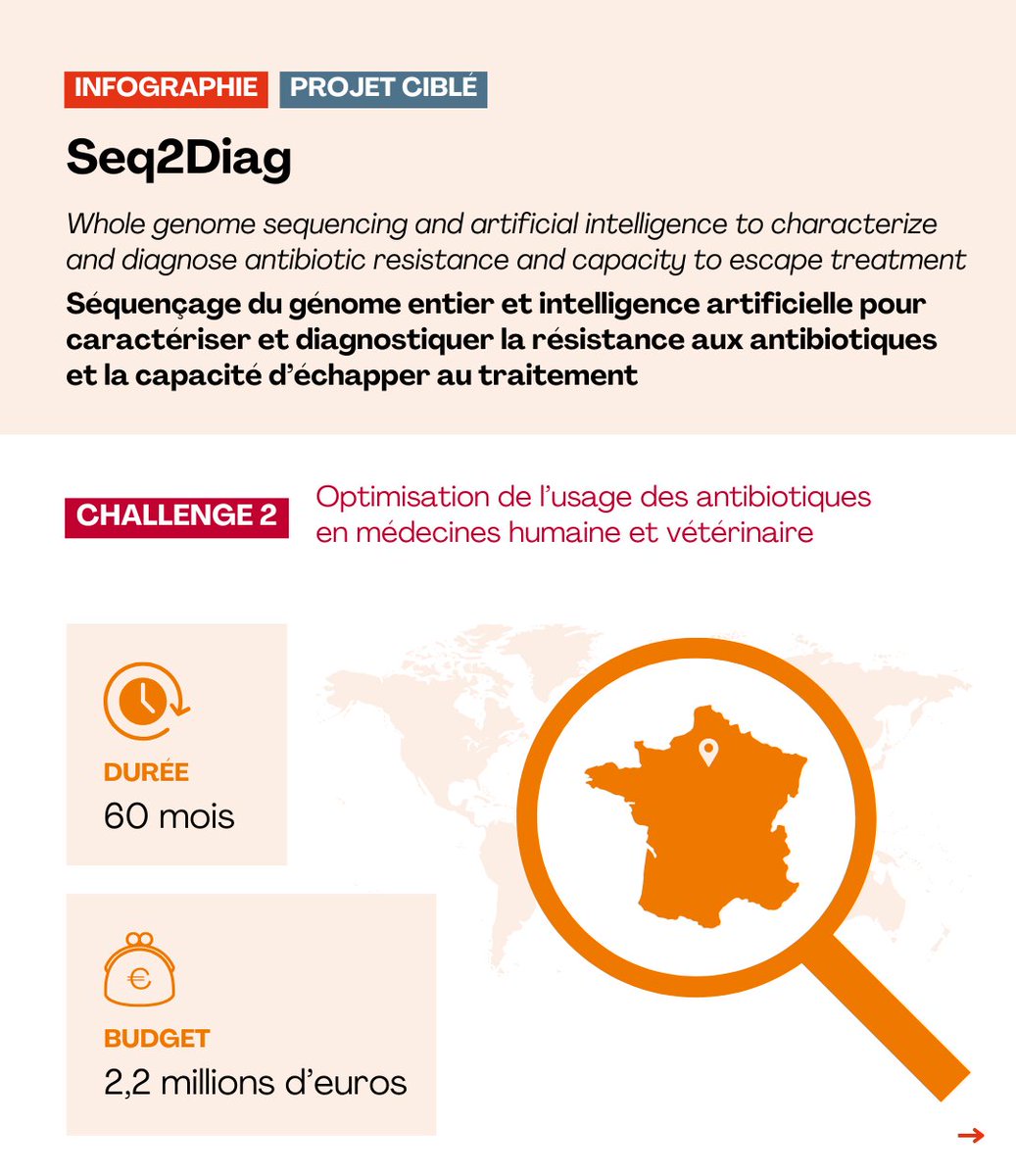 Interface nationale Antibiorésistance tweet media