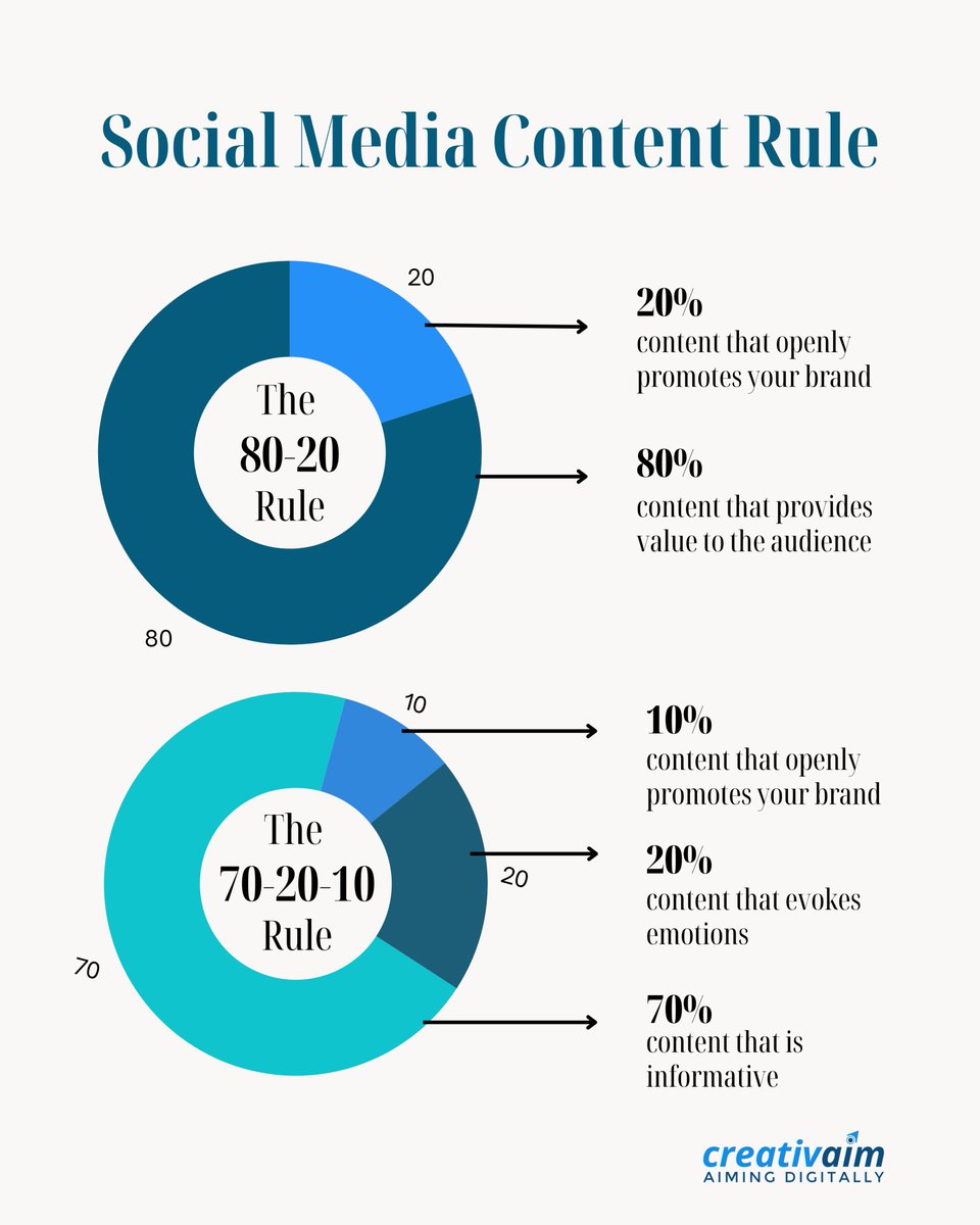 creativaim's tweet image. Want better engagement?
🎯 80% value, 20% promo.
📚 Or try 70-20-10:
70% original, 20% shared, 10% promo.
Keep your audience coming back.

#MarketingTips #SocialMedia101 #ContentRules #creativaim