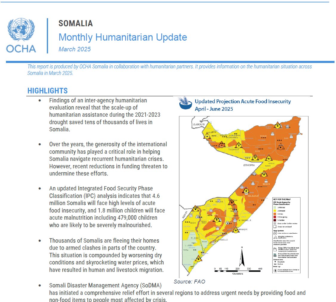 OCHA Somalia (@ochasom) on Twitter photo <a href="/OCHASom/">OCHA Somalia</a> March Humanitarian Update.
Highlights:
▶How aid saved 1000’s of lives during 2021/23 drought.
▶Funding reductions threatening lifesaving services.
▶Nearly 4.6M pple face acute hunger in Apr-June.
▶1000’s displaced due to armed clashes.
👉shorturl.at/FaYXv <a href="/OCHASom/">OCHA Somalia</a> March Humanitarian Update.
Highlights:
▶How aid saved 1000’s of lives during 2021/23 drought.
▶Funding reductions threatening lifesaving services.
▶Nearly 4.6M pple face acute hunger in Apr-June.
▶1000’s displaced due to armed clashes.
👉shorturl.at/FaYXv