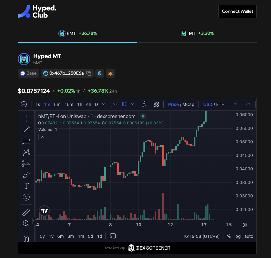 Mint Club tweet media