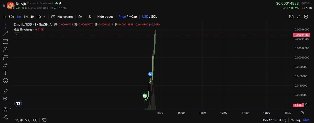 Emojis  🚀🔥

GJj3VwyWQZbVcAgBzaFqEUBeDBYy9mVHxLyP5NbApump