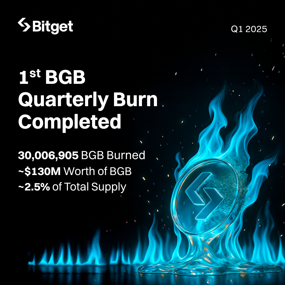 Bitget tweet media