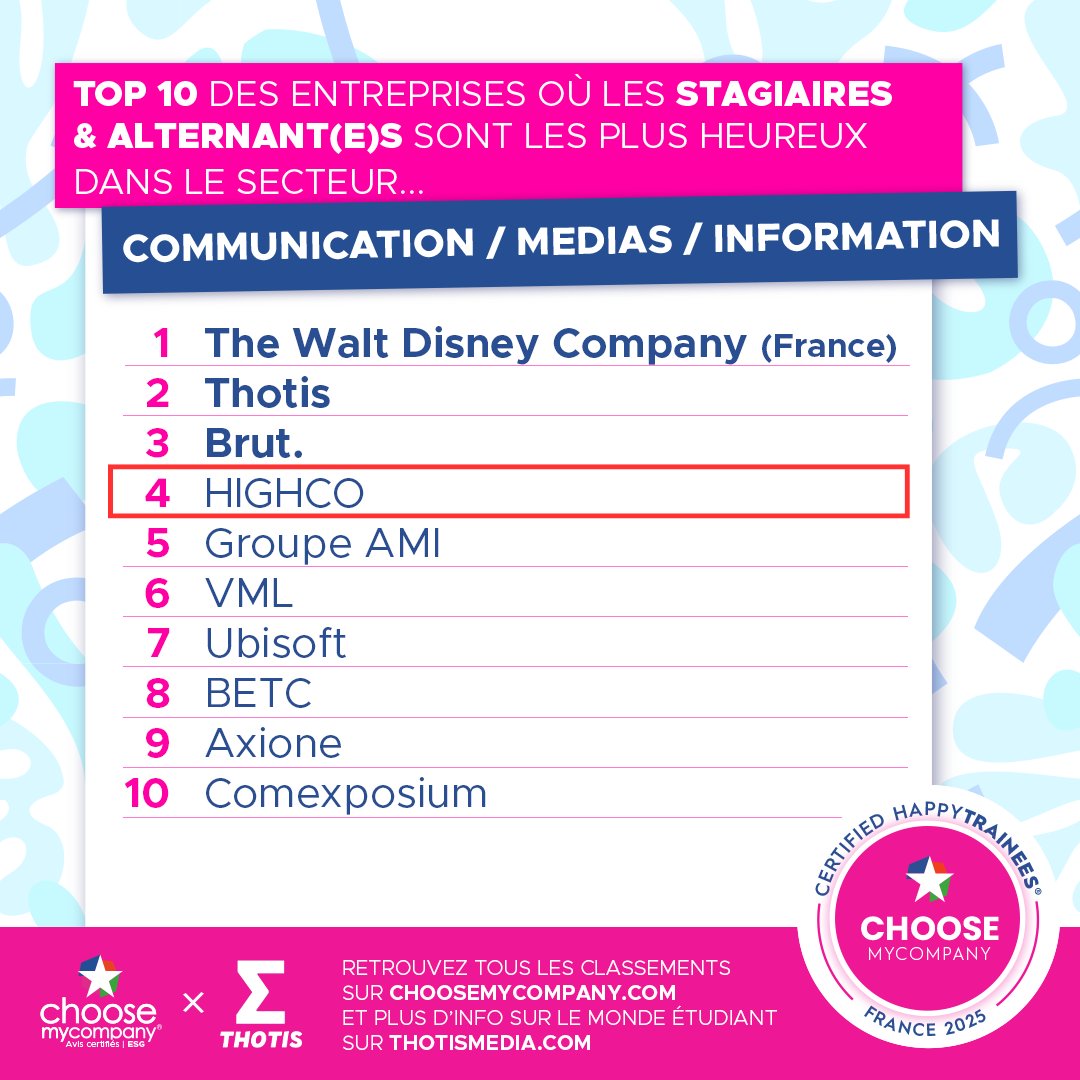 [HAPPY TRAINEES]
HighCo Group dans le Top 10 des entreprises du secteur de la #communication où les stagiaires et alternants sont les plus heureux ! ⭐️