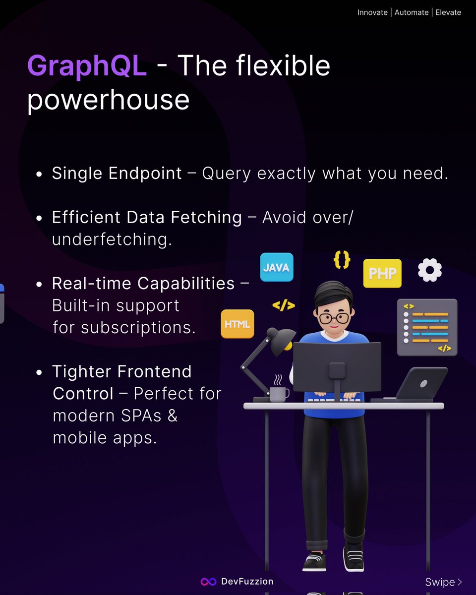 devfuzzion's tweet image. GraphQL vs REST — Which API style fits your project best?
REST = simplicity & maturity.
GraphQL = flexibility & precision.
Pick what powers your product smarter.
#graphql #restapi #AI #softwaredevlopment #WebDev #aiservice #coding