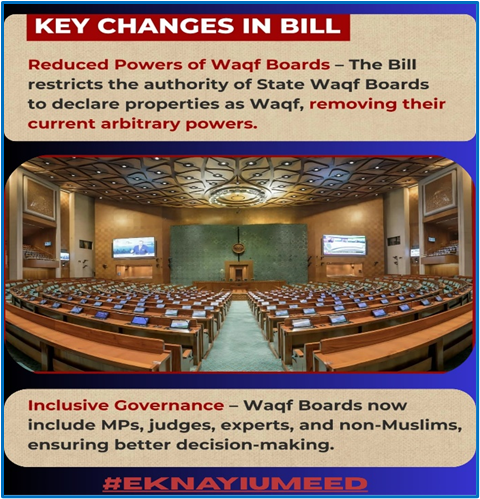 Reduced Power of Waqf Borads- The Bill restricts the authority of State Waqf Boards to declare properties as Waqf, removing their current arbitrary powers. #eknayiUMEED