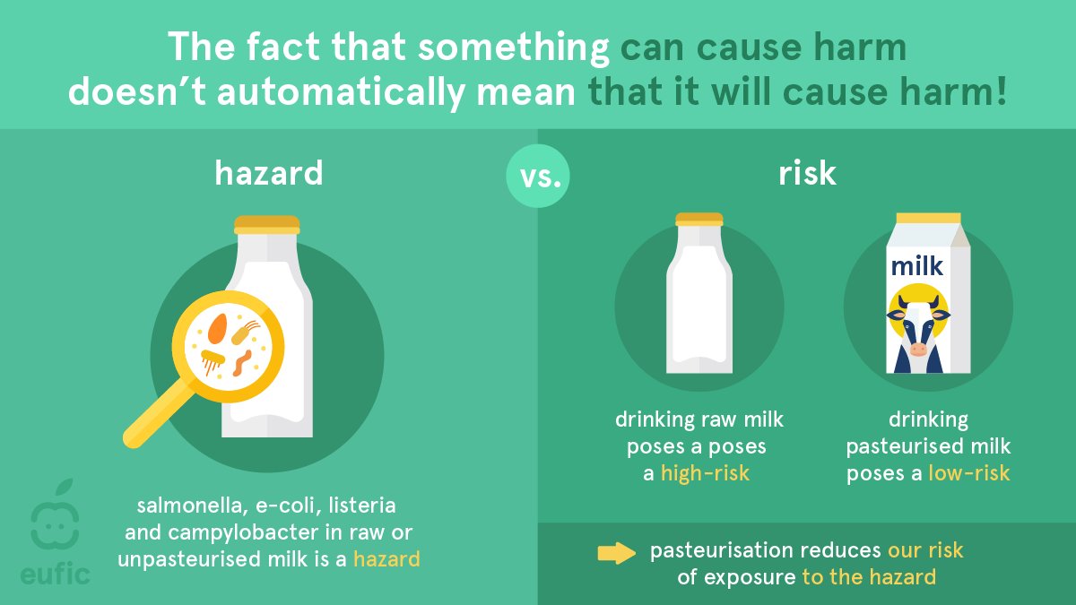 Hazard ≠ Risk 
 
While a #hazard is anything that can cause harm, your likelihood of being exposed to it represents your level of #risk.  
 
Being aware of the difference can help you choose the best course of action. 😉