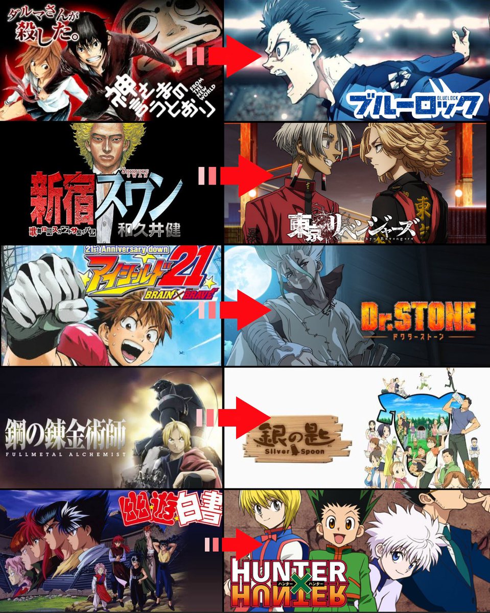 実は同じ作者だったマンガ作品