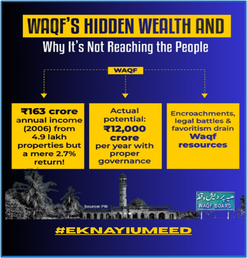 Waqf's Hidden Wealth and Why it's not reaching the People? #eknayiUMEED