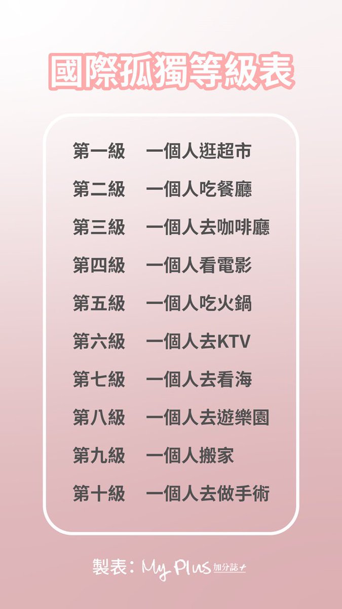 讓你猜猜我是第幾級？
猜對的有禮物🎁 https://t.co/xpejKegiQk