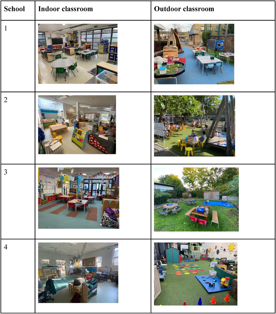 Sam Wass (@profsamwass) on Twitter photo Just out 📣 in <a href="/JEnvPsych/">Journal of Environmental Psychology</a> - 'Differential Effects Of An Urban Outdoor Environment On 4-5 Year Old Children’s Attention In School' - with <a href="/GemmaGoldenberg/">Gemma Goldenberg</a>, Molly Atkinson, <a href="/jan_dubiel/">Jan Dubiel</a>
sciencedirect.com/science/articl… Just out 📣 in <a href="/JEnvPsych/">Journal of Environmental Psychology</a> - 'Differential Effects Of An Urban Outdoor Environment On 4-5 Year Old Children’s Attention In School' - with <a href="/GemmaGoldenberg/">Gemma Goldenberg</a>, Molly Atkinson, <a href="/jan_dubiel/">Jan Dubiel</a>
sciencedirect.com/science/articl…
