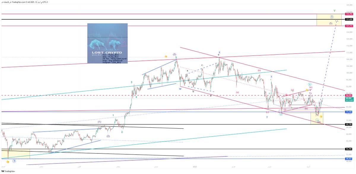 تحديث الخريطة الموجية للبتكوين وتوضيح خارطة الطريق ماشي بالمي 👌👍