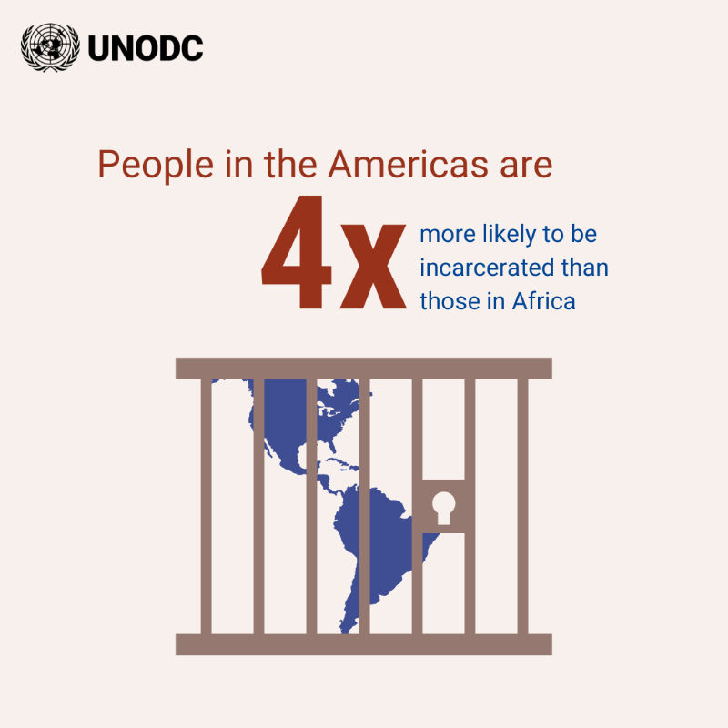 UNODC's tweet photo. Prison overcrowding is hitting a crisis point.
1 in 4 nations is grappling with 150%+ overcapacity

Learn more in our report ⬇️
#PrisonersMatter
