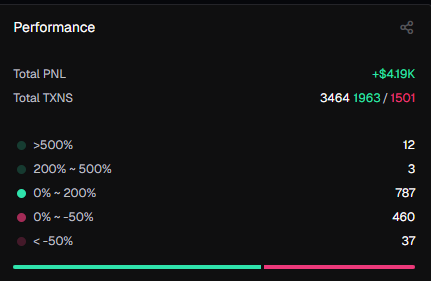 chipwiii's tweet photo. @Dior100x i dont really call anything but been slowly grinding up my port started from .2 sol now at almost 10 sol. i trench everyday and im actually on the come up. got a good winrate and consistent profits. https://t.co/b0EWuGBjfi