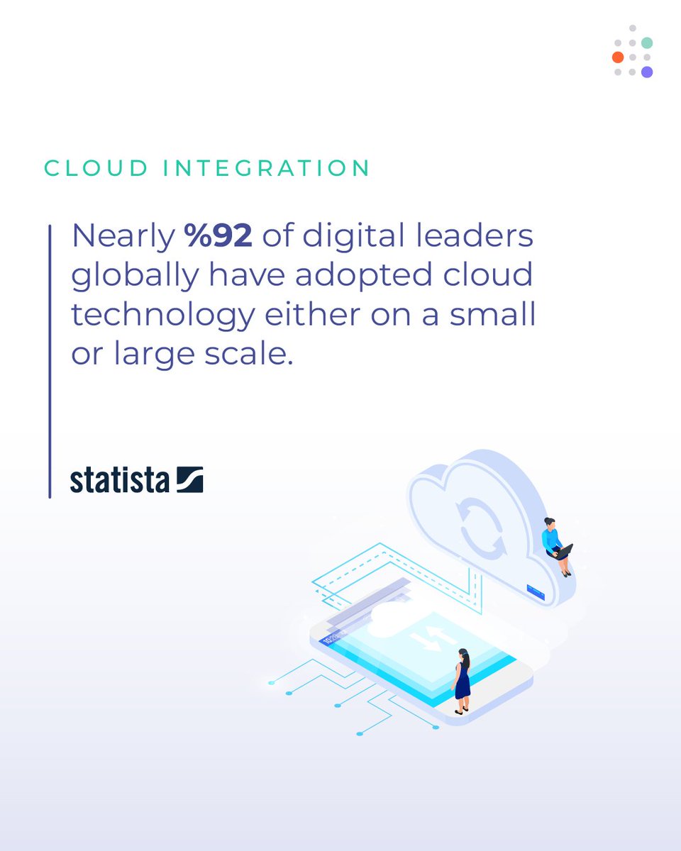 solution_proven's tweet photo. Right now, your organization is preparing for the future. But is it adapting to it?
Companies are automating faster every day out of necessity. Higher levels of AI and automation integration, new methods of training and collaboration, more avenues for growth. https://t.co/5dVjpTEO5H