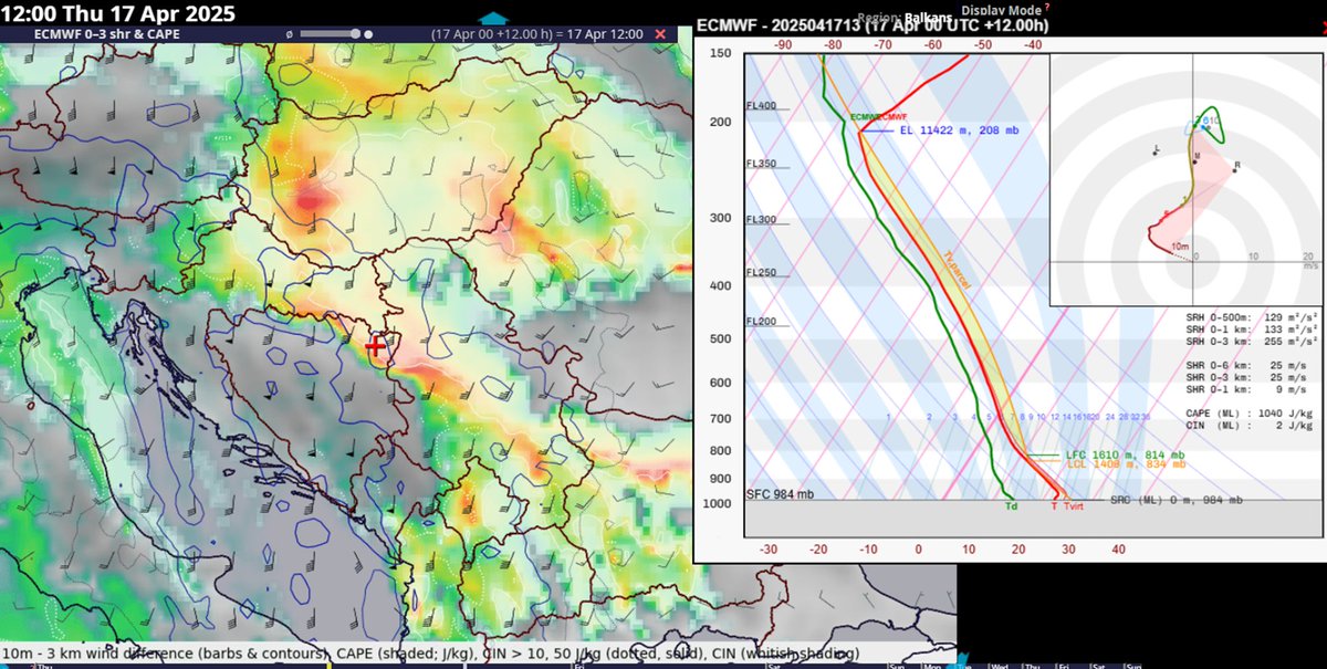 I wanted to do an ESTOFEX for today, but fell asleep. Several regions of interest today.  Number 1 is Bosnia/Serbia/NE Croatia/Hungary with a strong 0-3 km shear oriented parallel to the boundary. Upscale growth is likely with linear segments capable of some severe wind gusts.